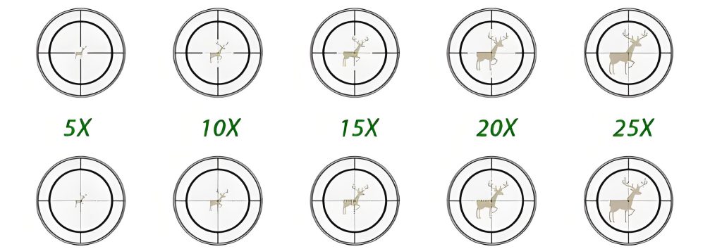 scope Magnification