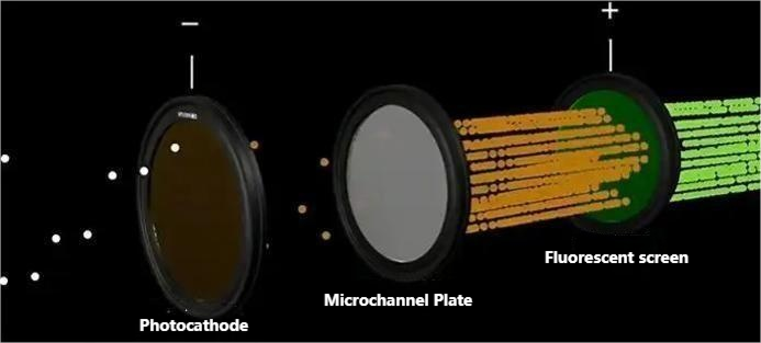 Core Imaging Process