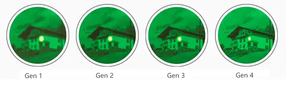 Generation 1, 2, 3, and 4