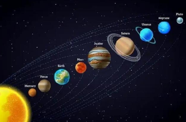 Six-Planet Alignment