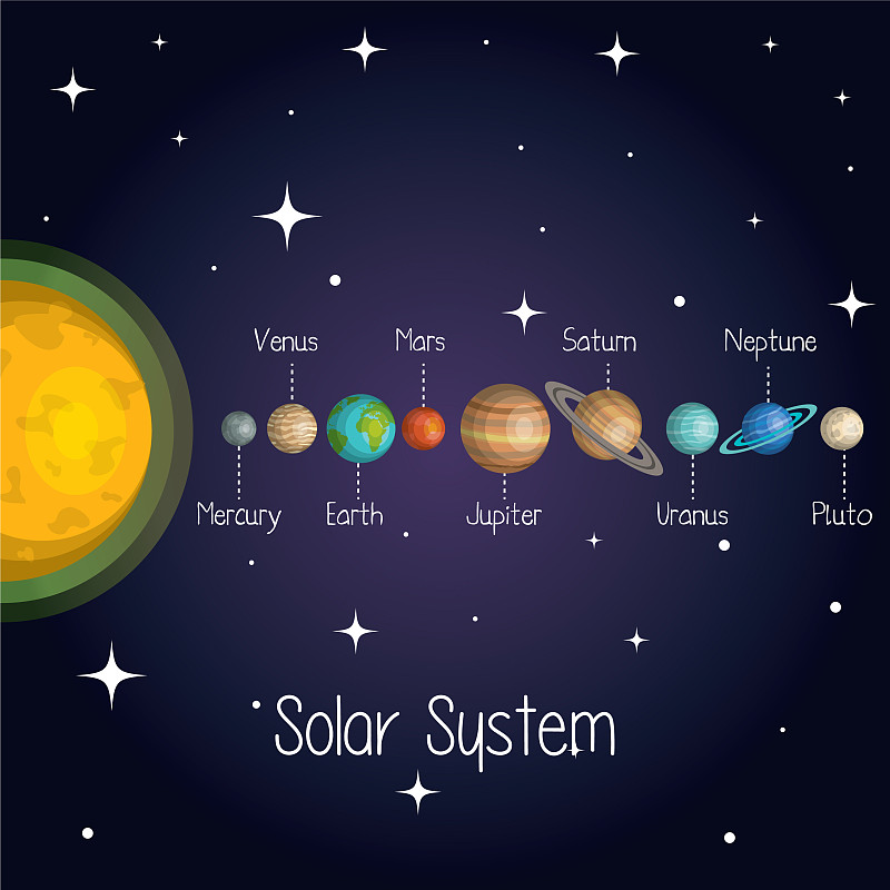 solar system