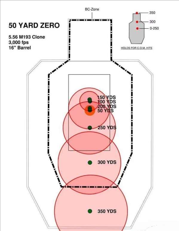 50 yards zero