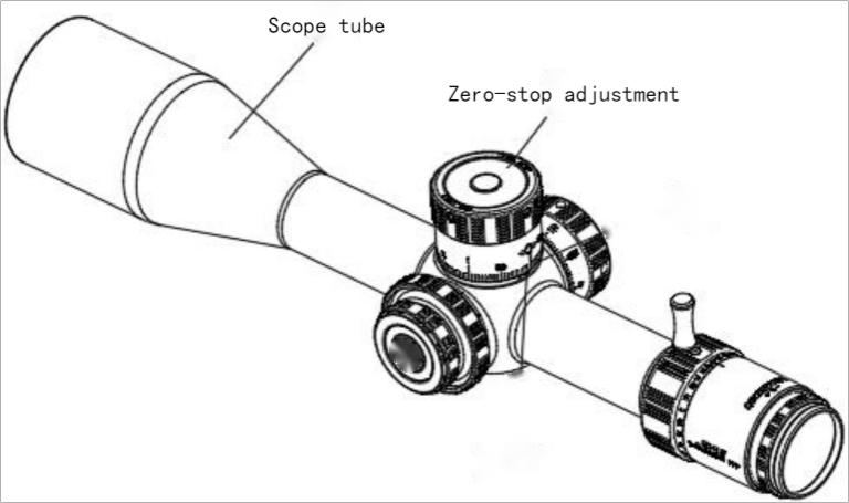 Zero-Stop Scope