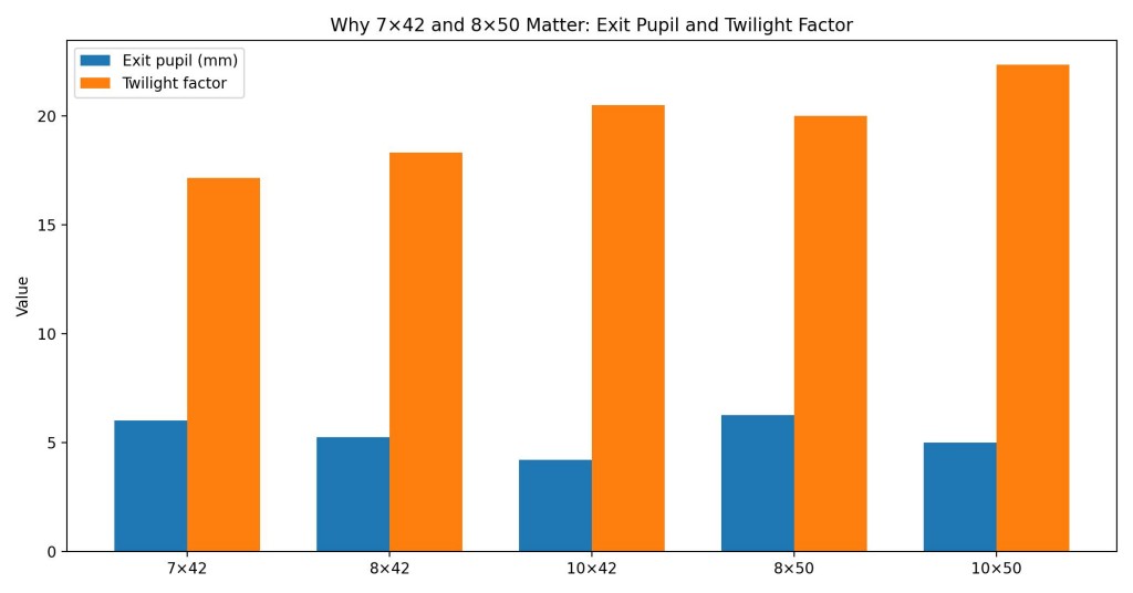 all‑around formats