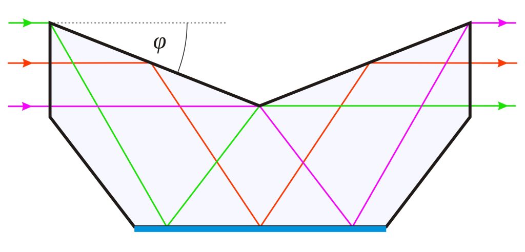 Abbe-Koenig roof prism light path (schematic)
