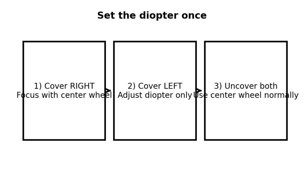 Diopter setup