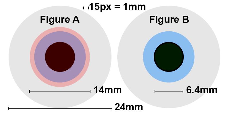 Exit pupil vs. human pupil