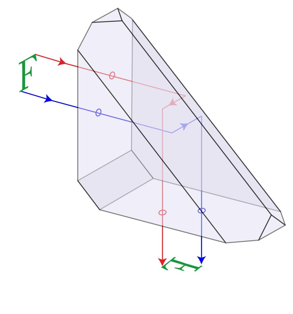 Optical path in roof prisms