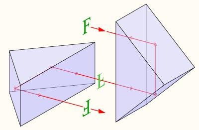 Porro (double Porro) optical path illustration