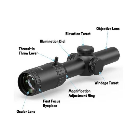 LPVO illumination system structure