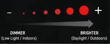 Brightness for Different Environments