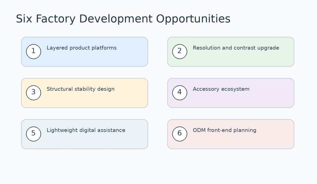 Six Factory Development Opportunities
