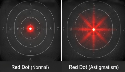 red dot sight for astigmatism