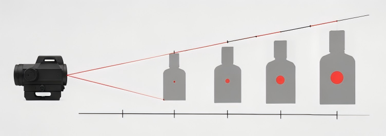 red dot moa