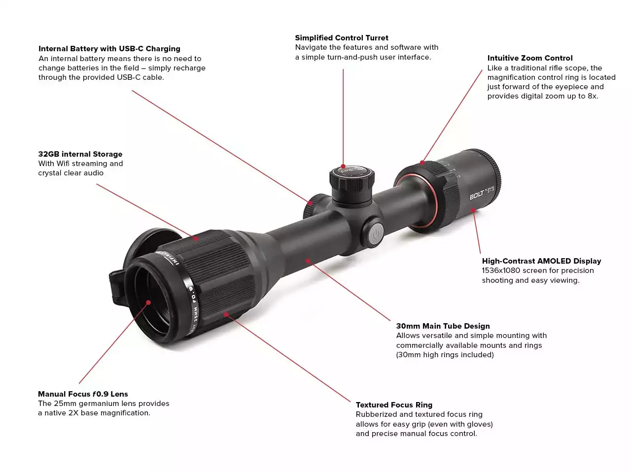 Lightweight thermal architecture integrates the lens