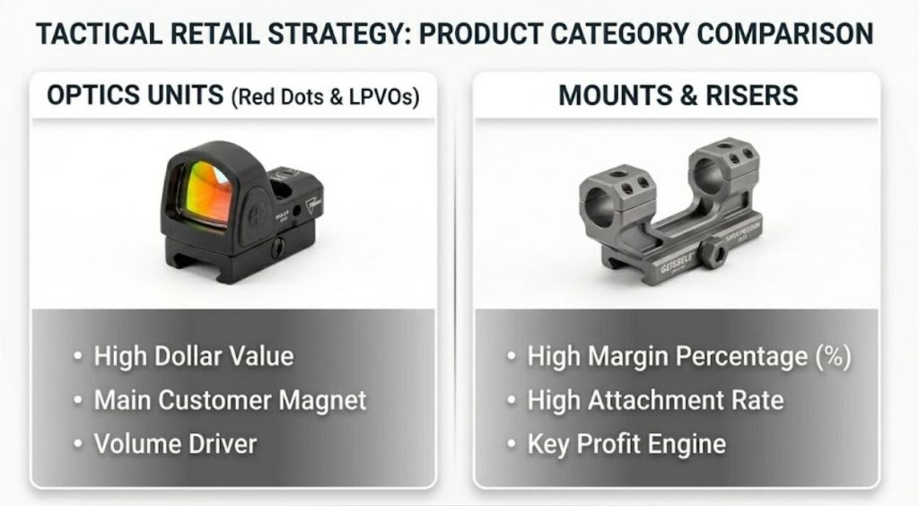 tactical-optics-vs-mounts-retail-profit-margin-matrix